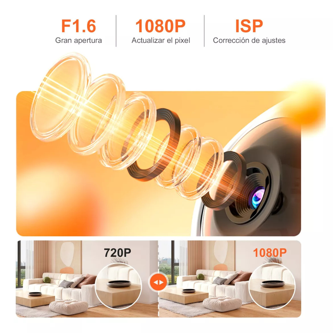 PeaceCam™ – Confianza Hogareña