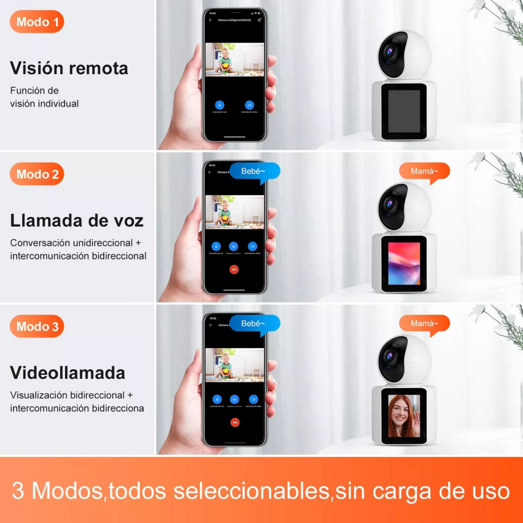 PeaceCam™ – Confianza Hogareña